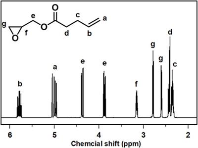 Biodegradable polycarbonates from lignocellulose based 4-pentenoic acid and carbon dioxide